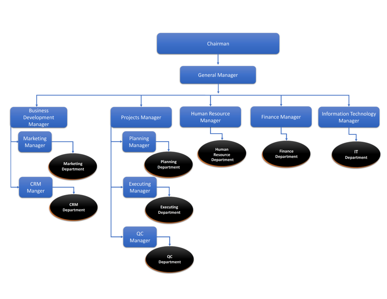 Organizational Breakdown Structure (OBS) – Welcome To